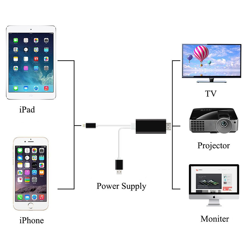 8 pin to HDMI Male Cable Adapter for iPhone iPad - Black