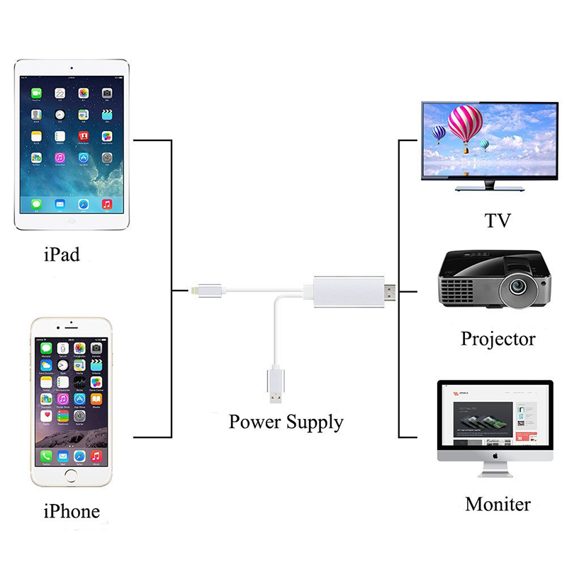 8 pin to HDMI Male Cable Adapter for iPhone iPad - Silver