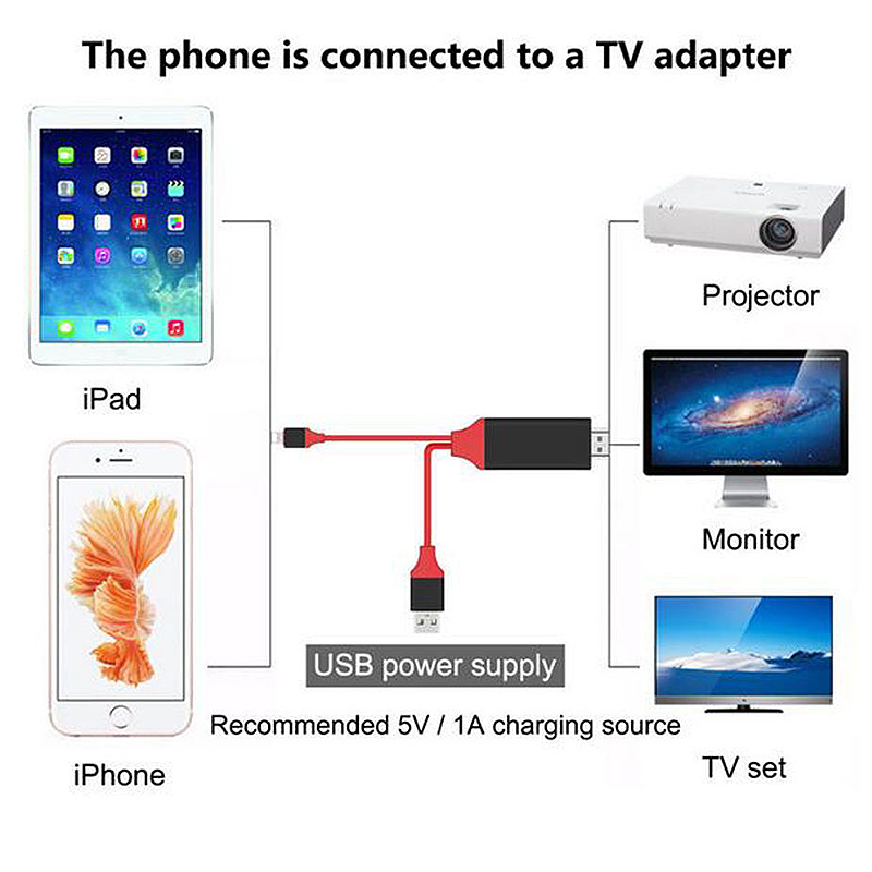 Digital 8 pin to HDMI Adapter Cable for iPhone 5S / 6S / 7