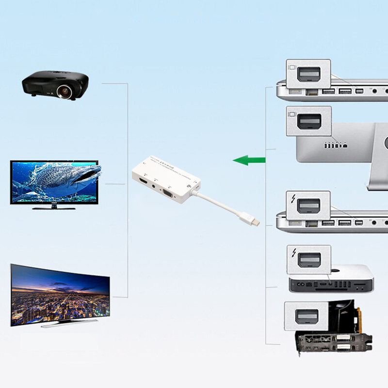 Mini DP Adapter 4 in 1 Mini Display Port to HDMI/DVI/VGA/Audio Converter - White