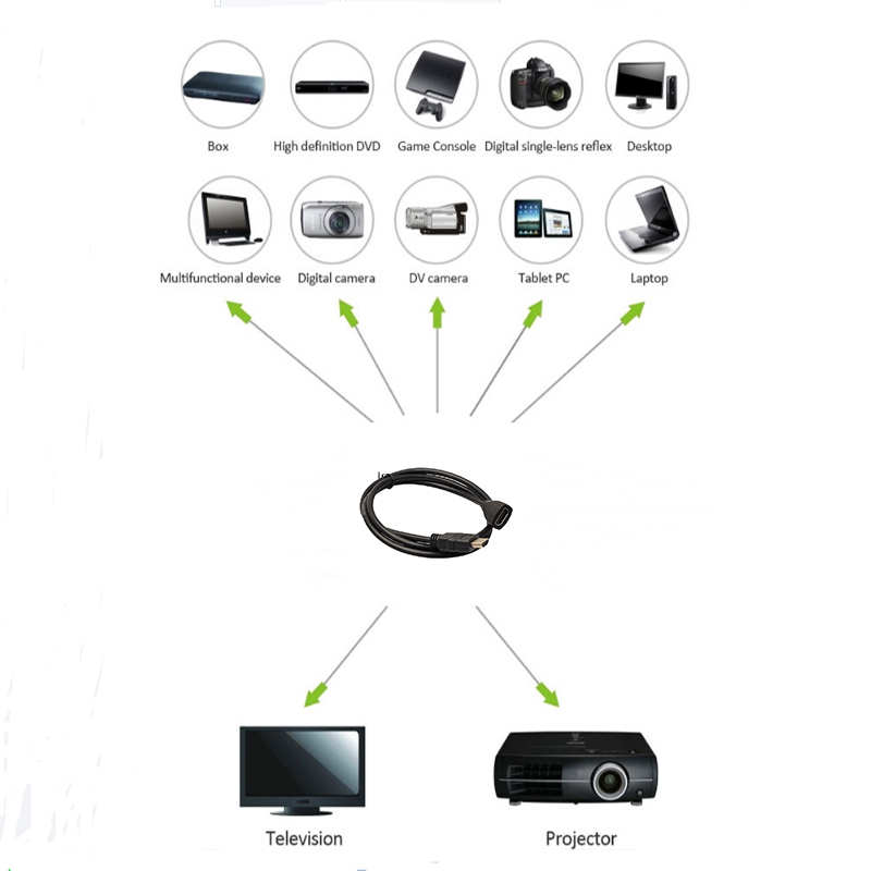 1M HDMI Extension Cable Male to Female V1.4 with Ethernet