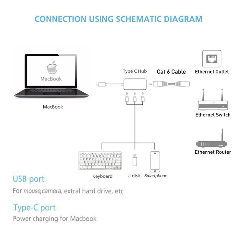 USB 3.1 Type-c to 3 Ports USB 2.0 Hub with Ethernet LAN Adapter for Mackbook ChromeBook
