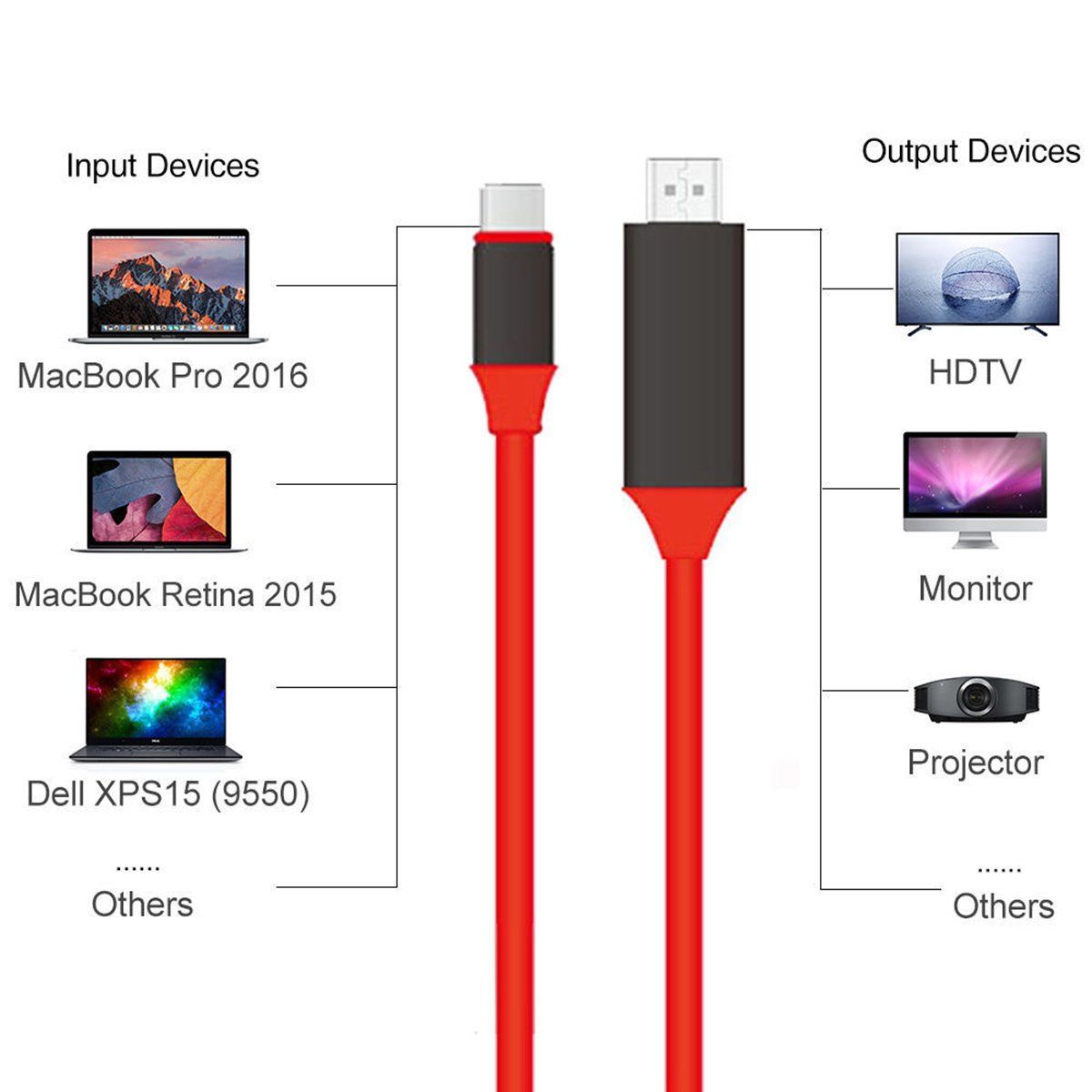 Type C USB 3.1 USB-C to HDMI HDTV Cable Adapter for Samsung S8/S8 Plus Macbook - Red