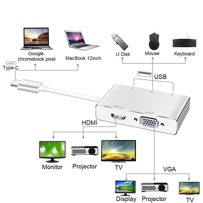 5 in 1 Type-C Adapter USB-C to HDMI/ VGA/ USB 3.0/ USB-C Adapter HDMI Digital AV Multiport Adapter for MacBook