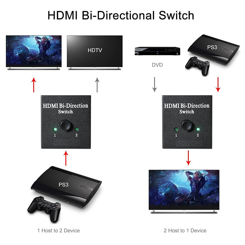 4K Bi-Direction HDMI Switch 2x1 1x2 AB 2 Ports Switcher Splitter Hub