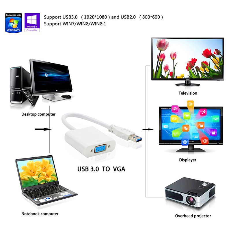 USB 3.0 Male to VGA Female Adapter Video Graphic Card Display Converter Cable