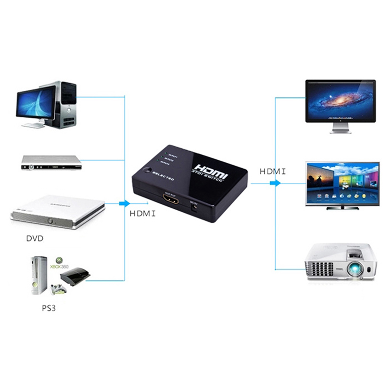 3 In 1 Out 3-Port 1080P HDMI Switch Splitter Switcher Box with IR Remote for HDTV DVD