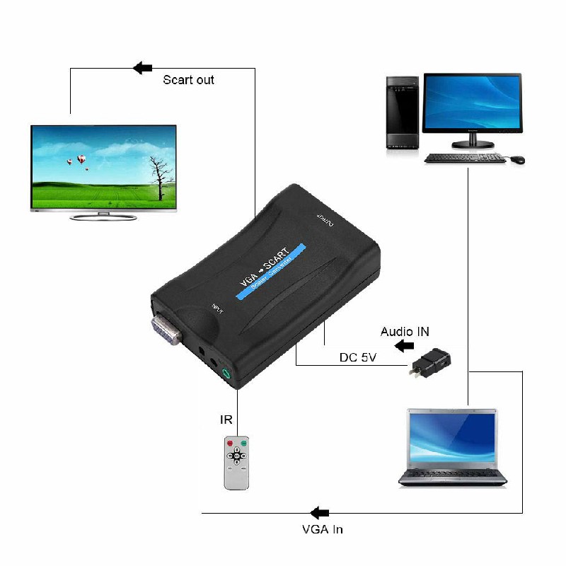 VGA to SCART Video Audio Converter Adapter with Remote Control USB Cable